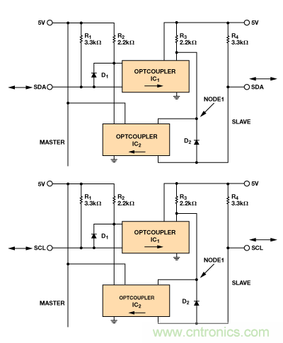 設(shè)計適合工業(yè)、電信和醫(yī)療應(yīng)用的魯棒隔離式I2C/PMBus數(shù)據(jù)接口