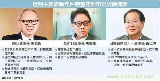 被動(dòng)元件持續(xù)缺貨 原因何在？