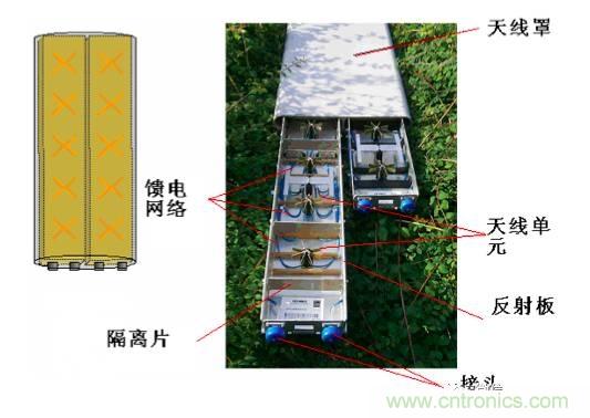 從增益到輻射參數(shù)，剖析5G時代基站天線將發(fā)生哪些變化