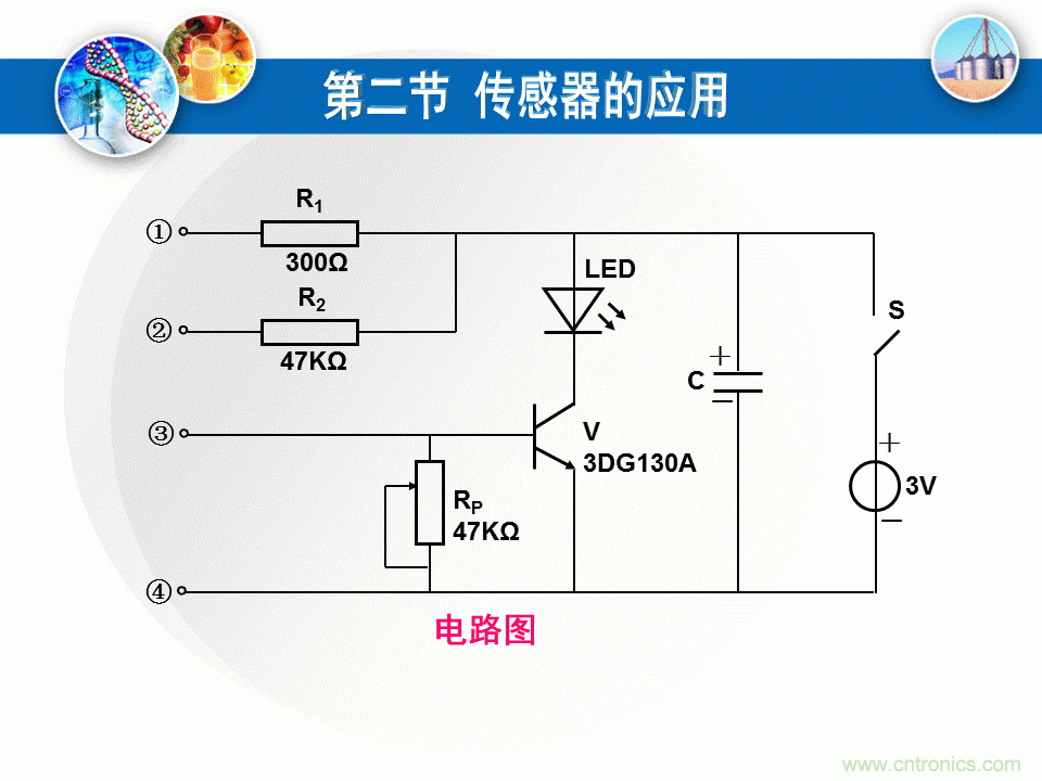 32張PPT簡(jiǎn)述傳感器的7大應(yīng)用！