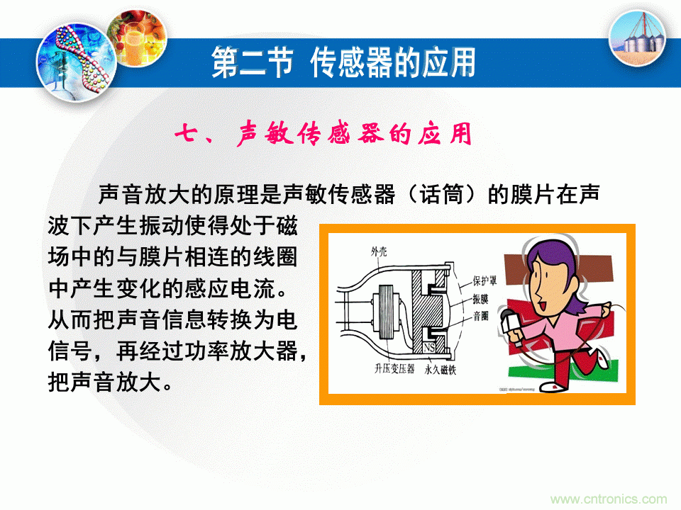 32張PPT簡(jiǎn)述傳感器的7大應(yīng)用！