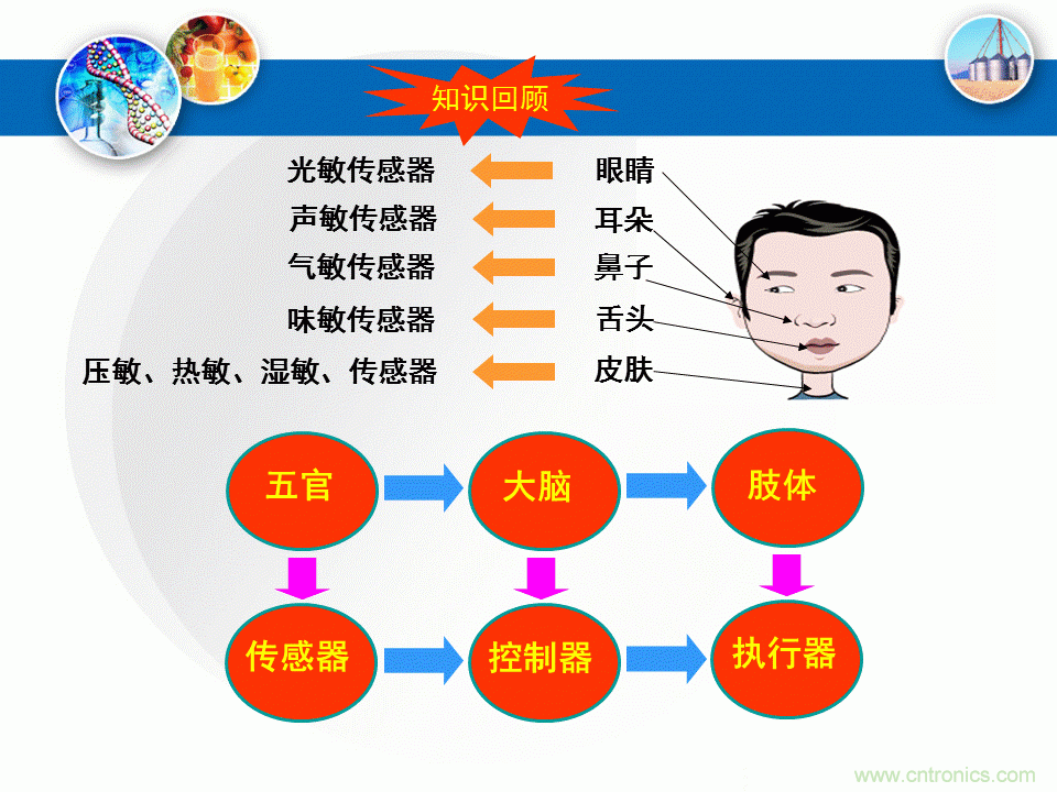 32張PPT簡(jiǎn)述傳感器的7大應(yīng)用！