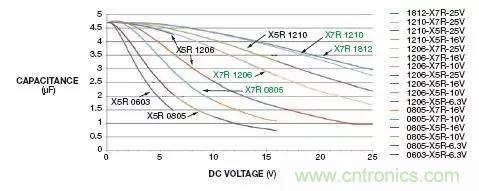 加了濾波電路，結(jié)果電源紋波還變大了！