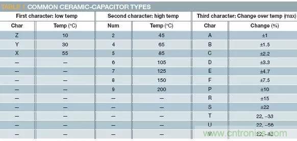 加了濾波電路，結(jié)果電源紋波還變大了！