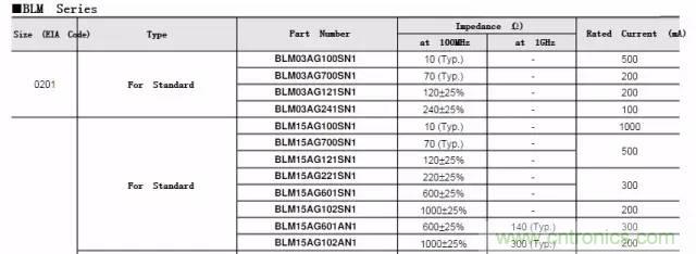 加了濾波電路，結(jié)果電源紋波還變大了！