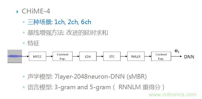 智能語音前端處理中有哪些關(guān)鍵問題需要解決？