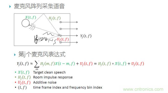 智能語音前端處理中有哪些關(guān)鍵問題需要解決？