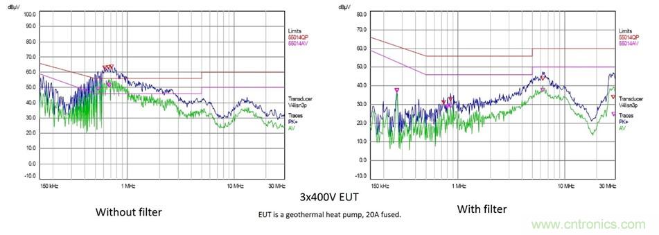 在嚴(yán)格的時間、規(guī)模和成本限制下解決常見的EMC挑戰(zhàn)
