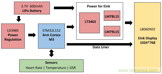如何DIY一款能監(jiān)控個(gè)人情緒的電子T恤？