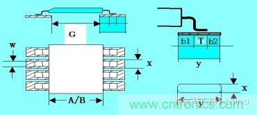 如何做PCB的元器件焊盤設(shè)計？