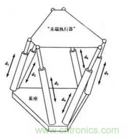 一文讀懂工業(yè)機(jī)器人結(jié)構(gòu)、驅(qū)動(dòng)及技術(shù)指標(biāo)