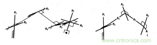 一文讀懂工業(yè)機(jī)器人結(jié)構(gòu)、驅(qū)動(dòng)及技術(shù)指標(biāo)