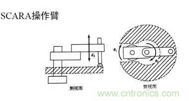一文讀懂工業(yè)機(jī)器人結(jié)構(gòu)、驅(qū)動(dòng)及技術(shù)指標(biāo)
