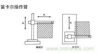 一文讀懂工業(yè)機(jī)器人結(jié)構(gòu)、驅(qū)動(dòng)及技術(shù)指標(biāo)