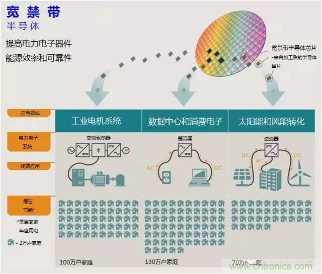 帶你走進碳化硅元器件的前世今生！