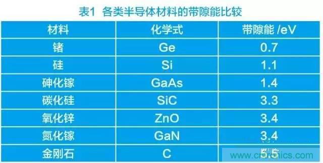 帶你走進碳化硅元器件的前世今生！