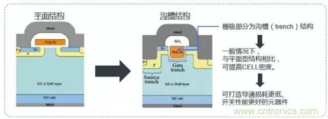 帶你走進碳化硅元器件的前世今生！