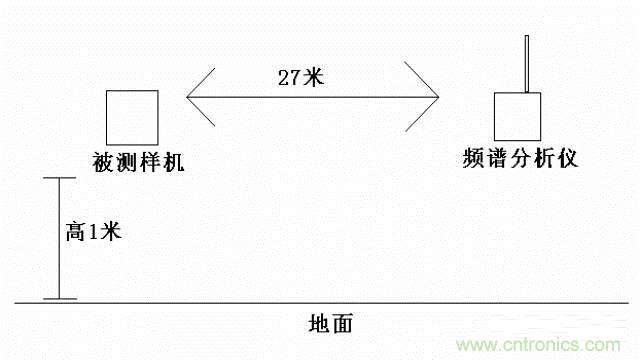 四個要點，幫你搞定LoRa天線匹配電路