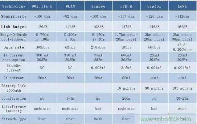 四個要點，幫你搞定LoRa天線匹配電路