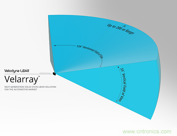 利用創(chuàng)新電子產品增強司機的視力、感官和反應能力