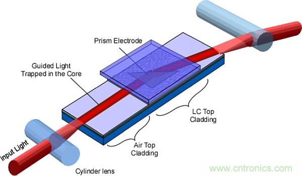 利用創(chuàng)新電子產品增強司機的視力、感官和反應能力