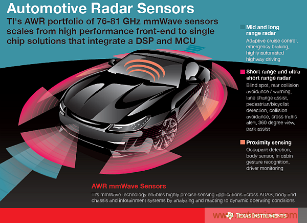 利用創(chuàng)新電子產品增強司機的視力、感官和反應能力