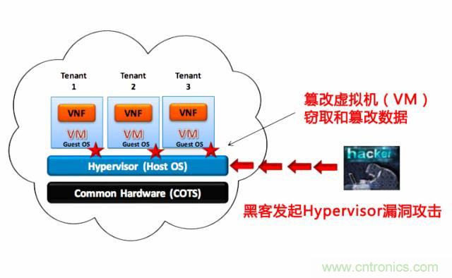 遭遇DDoS、漏洞及旁路攻擊，5G如何應(yīng)對(duì)？