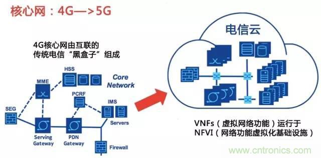 遭遇DDoS、漏洞及旁路攻擊，5G如何應(yīng)對(duì)？