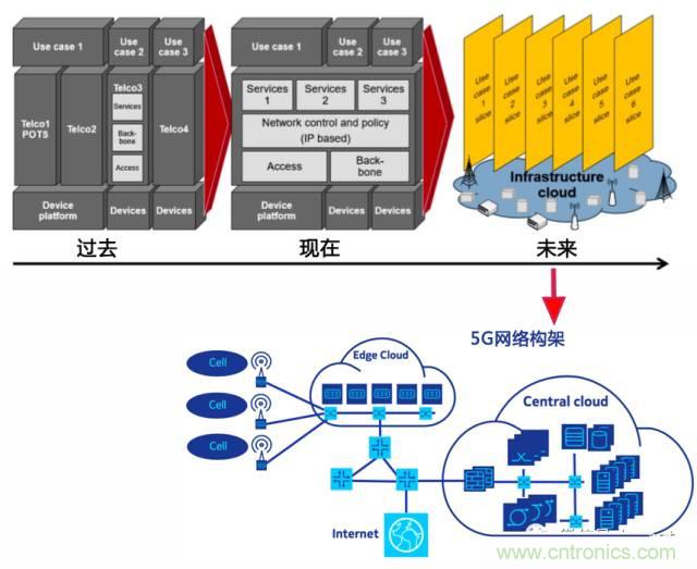 遭遇DDoS、漏洞及旁路攻擊，5G如何應(yīng)對(duì)？