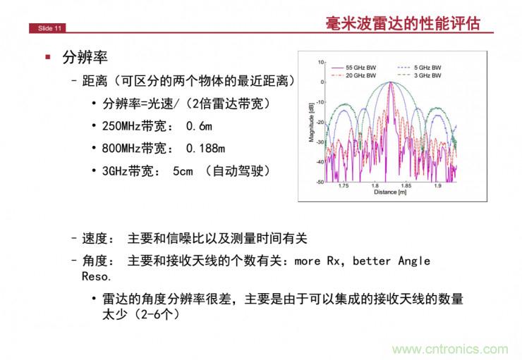 解讀：為什么毫米波雷達是自動駕駛不可或缺的傳感器？
