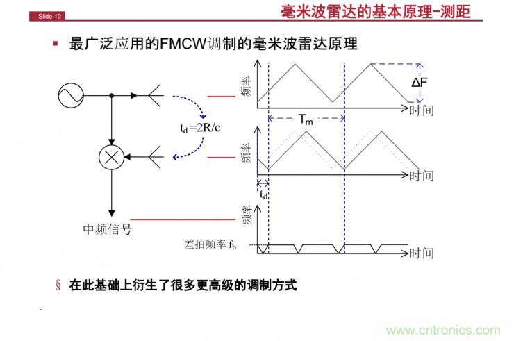 解讀：為什么毫米波雷達是自動駕駛不可或缺的傳感器？