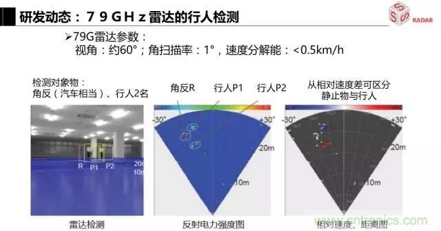 毫米波雷達(dá)該如何發(fā)展，才能將智能駕駛變成自動駕駛