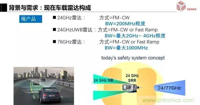 毫米波雷達(dá)該如何發(fā)展，才能將智能駕駛變成自動駕駛