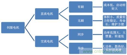 機(jī)器人核心零部件，繞不過去的一道坎