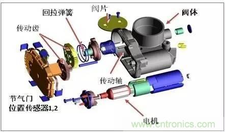 解析汽車“電子油門”究竟是怎么回事？