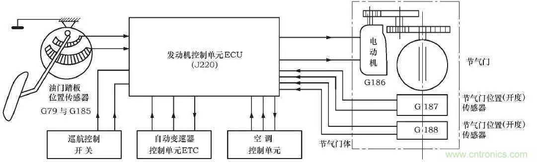 解析汽車“電子油門”究竟是怎么回事？