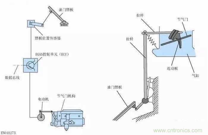 解析汽車“電子油門”究竟是怎么回事？