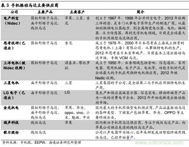 拆解蘋果/三星/小米/一加，從馬達(dá)技術(shù)看觸覺反饋的差距