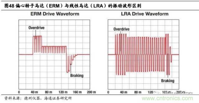 拆解蘋果/三星/小米/一加，從馬達(dá)技術(shù)看觸覺反饋的差距