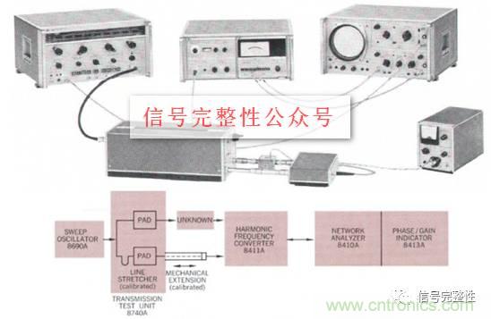 五臺網(wǎng)絡(luò)分析儀“始祖”，你認識幾個？