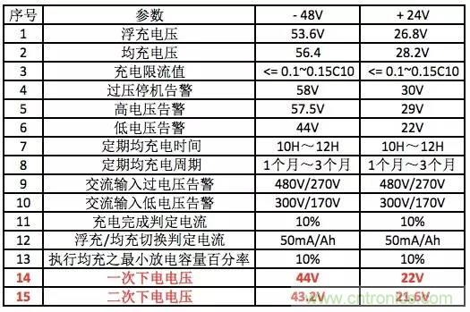 一次下電和二次下電到底有什么區(qū)別？ 如何操作？