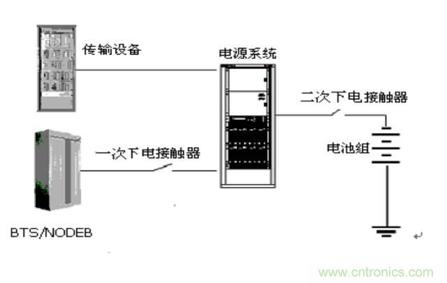 一次下電和二次下電到底有什么區(qū)別？ 如何操作？