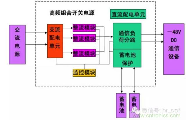 一次下電和二次下電到底有什么區(qū)別？ 如何操作？