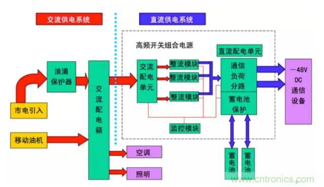 一次下電和二次下電到底有什么區(qū)別？ 如何操作？
