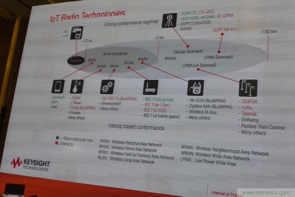 5G：毫米波多天線無法采用線連測(cè)試如何解決？