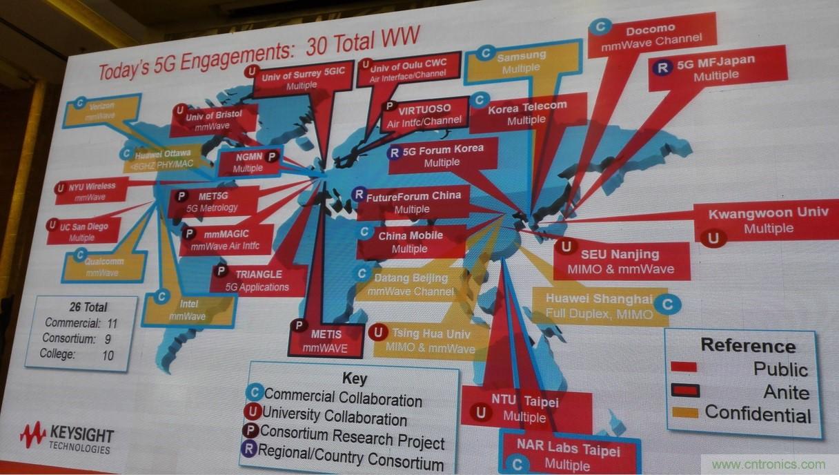 5G：毫米波多天線無法采用線連測(cè)試如何解決？
