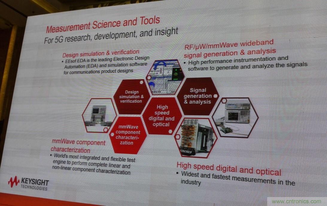 5G：毫米波多天線無法采用線連測(cè)試如何解決？