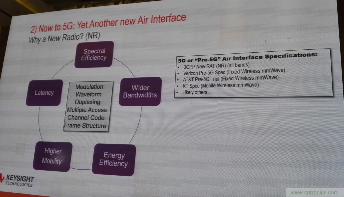 5G：毫米波多天線無法采用線連測(cè)試如何解決？