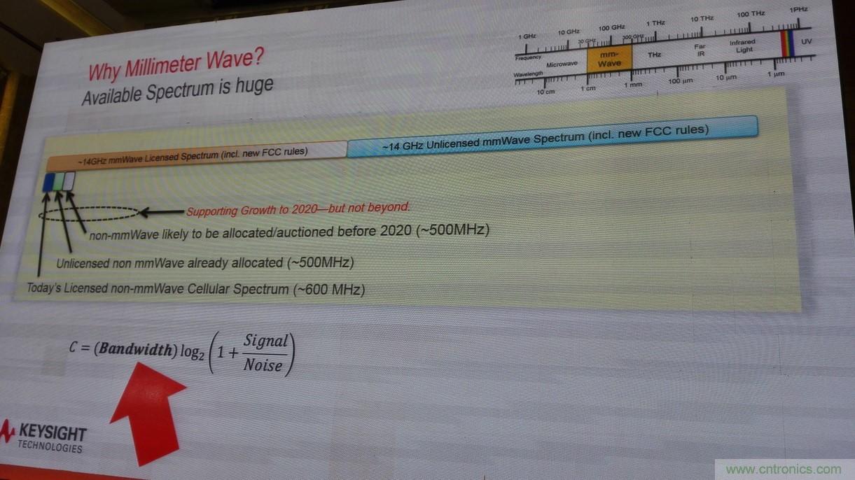 5G：毫米波多天線無法采用線連測(cè)試如何解決？