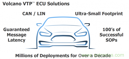 汽車電氣設(shè)計工具與普通EDA工具有何異同？